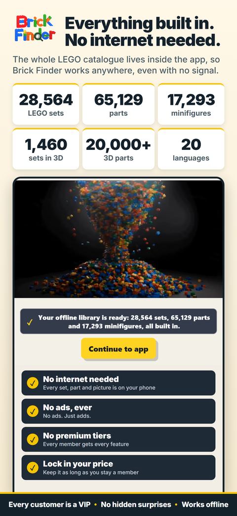 Everything built in: The whole catalogue lives inside the app: 21,800+ official LEGO sets, 65,129 parts and 17,000+ minifigures, with no internet needed.